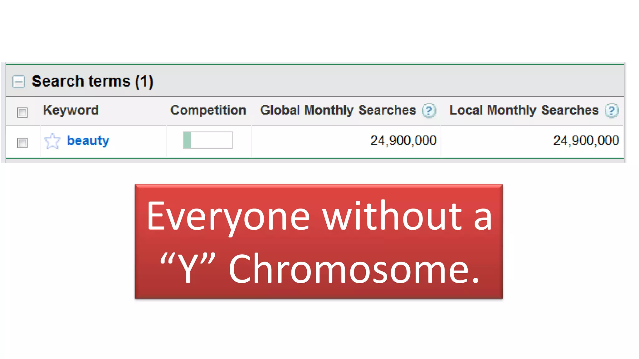 Everyone without a
 “Y” Chromosome.
 