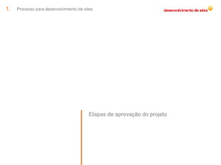 Processo para desenvolvimento de sites Etapas de aprovação do projeto 