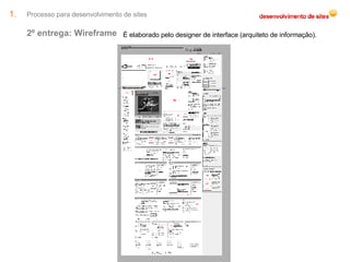 Processo para desenvolvimento de sites 2º entrega: Wireframe  É elaborado pelo designer de interface (arquiteto de informação). 