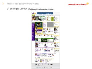 Processo para desenvolvimento de sites 3° entrega: Layout É elaborado pelo design gráfico. 