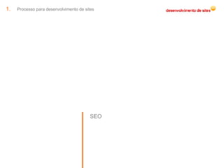 Processo para desenvolvimento de sites SEO 