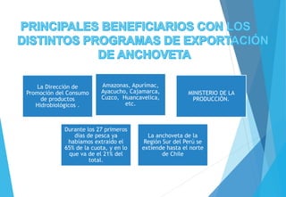 La Dirección de
Promoción del Consumo
de productos
Hidrobiológicos .
Amazonas, Apurímac,
Ayacucho, Cajamarca,
Cuzco, Huancavelica,
etc.
MINISTERIO DE LA
PRODUCCIÓN.
Durante los 27 primeros
días de pesca ya
habíamos extraído el
65% de la cuota, y en lo
que va de el 21% del
total.
La anchoveta de la
Región Sur del Perú se
extiende hasta el norte
de Chile
 