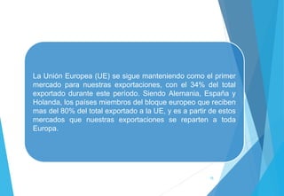 15
La Unión Europea (UE) se sigue manteniendo como el primer
mercado para nuestras exportaciones, con el 34% del total
exportado durante este período. Siendo Alemania, España y
Holanda, los países miembros del bloque europeo que reciben
mas del 80% del total exportado a la UE, y es a partir de estos
mercados que nuestras exportaciones se reparten a toda
Europa.
 