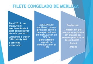 En el 2013 , se
mantuvo el
crecimiento de 4
años consecutivos
de este producto
.Llegando a crecer
10%(valor)y 46%
( cantidad
exportada)
ALEMANIA se
mantiene como el
principal destino
de exportaciones
de merluza con un
27% de
participación
seguido de
Venezuela con el
15%
Productos:
. Filetes sin piel
con pocas espinas o
sin espinas en
envases plásticos o
cajas master .
.Surimi
.Trozos
 