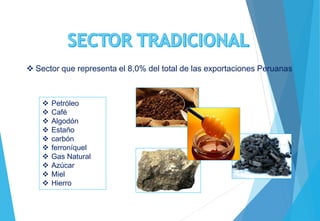  Sector que representa el 8,0% del total de las exportaciones Peruanas
 Petróleo
 Café
 Algodón
 Estaño
 carbón
 ferroníquel
 Gas Natural
 Azúcar
 Miel
 Hierro
 