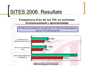 SITES 2006. Resultats  