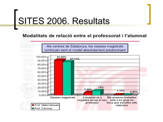 SITES 2006. Resultats  