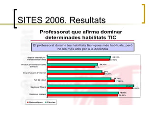 SITES 2006. Resultats  