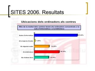 SITES 2006. Resultats  