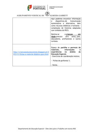 AGRUPAMENTO VERTICAL DE ALMEIDA GARRETT 
Departamento de Educação Especial – Sites úteis para o Trabalho com alunos NEE 
Aqui podemos encontrar informação 
e dispositivos de Comunicação 
Aumentativa e Alternativa, bem 
como recursos didáticos e humanos - 
compilação de histórias adaptadas 
com símbolos do PECS. 
Destina-se a crianças em 
idade precoce (0-6 anos), pais, 
educadores, profissionais e outros 
curiosos. 
http://criancasealunoscomnee.blogspot.pt/2 
013/11/fichas-e-material-didatico-para.html 
Espaço de partilha e permuta de 
materiais, informações e 
experiências no âmbito da 
Educação Especial. 
- Exercícios de coordenação motora; 
- Fichas de grafismos 1; 
- Vários. 
