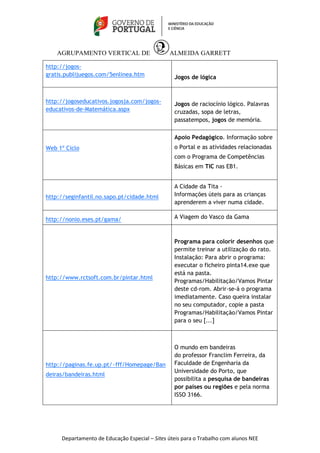 AGRUPAMENTO VERTICAL DE ALMEIDA GARRETT 
Departamento de Educação Especial – Sites úteis para o Trabalho com alunos NEE 
http://jogos-gratis. 
publijuegos.com/5enlinea.htm 
Jogos de lógica 
http://jogoseducativos.jogosja.com/jogos-educativos- 
de-Matemática.aspx 
Jogos de raciocínio lógico. Palavras 
cruzadas, sopa de letras, 
passatempos, jogos de memória. 
Web 1º Ciclo 
Apoio Pedagógico. Informação sobre 
o Portal e as atividades relacionadas 
com o Programa de Competências 
Básicas em TIC nas EB1. 
http://seginfantil.no.sapo.pt/cidade.html 
A Cidade da Tita - 
Informações úteis para as crianças 
aprenderem a viver numa cidade. 
http://nonio.eses.pt/gama/ A Viagem do Vasco da Gama 
http://www.rctsoft.com.br/pintar.html 
Programa para colorir desenhos que 
permite treinar a utilização do rato. 
Instalação: Para abrir o programa: 
executar o ficheiro pinta14.exe que 
está na pasta. 
Programas/Habilitação/Vamos Pintar 
deste cd-rom. Abrir-se-á o programa 
imediatamente. Caso queira instalar 
no seu computador, copie a pasta 
Programas/Habilitação/Vamos Pintar 
para o seu [...] 
http://paginas.fe.up.pt/~fff/Homepage/Ban 
deiras/bandeiras.html 
O mundo em bandeiras 
do professor Franclim Ferreira, da 
Faculdade de Engenharia da 
Universidade do Porto, que 
possibilita a pesquisa de bandeiras 
por países ou regiões e pela norma 
ISSO 3166. 
 
