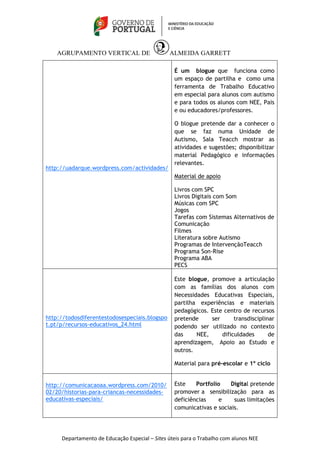 AGRUPAMENTO VERTICAL DE ALMEIDA GARRETT 
Departamento de Educação Especial – Sites úteis para o Trabalho com alunos NEE 
http://uadarque.wordpress.com/actividades/ 
É um blogue que funciona como 
um espaço de partilha e como uma 
ferramenta de Trabalho Educativo 
em especial para alunos com autismo 
e para todos os alunos com NEE, Pais 
e ou educadores/professores. 
O blogue pretende dar a conhecer o 
que se faz numa Unidade de 
Autismo, Sala Teacch mostrar as 
atividades e sugestões; disponibilizar 
material Pedagógico e informações 
relevantes. 
Material de apoio 
Livros com SPC 
Livros Digitais com Som 
Músicas com SPC 
Jogos 
Tarefas com Sistemas Alternativos de 
Comunicação 
Filmes 
Literatura sobre Autismo 
Programas de IntervençãoTeacch 
Programa Son-Rise 
Programa ABA 
PECS 
http://todosdiferentestodosespeciais.blogspo 
t.pt/p/recursos-educativos_24.html 
Este blogue, promove a articulação 
com as famílias dos alunos com 
Necessidades Educativas Especiais, 
partilha experiências e materiais 
pedagógicos. Este centro de recursos 
pretende ser transdisciplinar 
podendo ser utilizado no contexto 
das NEE, dificuldades de 
aprendizagem, Apoio ao Estudo e 
outros. 
Material para pré-escolar e 1º ciclo 
http://comunicacaoaa.wordpress.com/2010/ 
02/20/historias-para-criancas-necessidades-educativas- 
especiais/ 
Este Portfolio Digital pretende 
promover a sensibilização para as 
deficiências e suas limitações 
comunicativas e sociais. 
 