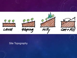 Site selection | PPTX