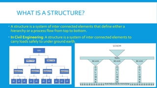 Site selection and building components.pdf