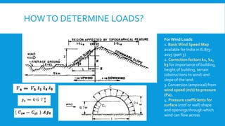 Structural Load Map Site selection and building components.pdf