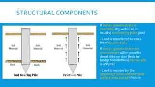 STRUCTURAL COMPONENTS
A square column needs to
transfer 2000 kN to a soil of SBC
150 kN/m2. Decide the area of
footing. Ar...
