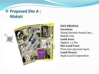  Proposed Site A :
Makati
SITE PROFILE
Location:
Along Antonio Arnaiz Ave. ,
Makati City
Land Area:
Approx. 1.7 Ha.
Site Land Cost:
P200,000-250,000/ sq.m.
Land Owner:
Ayala Land Corporation
 