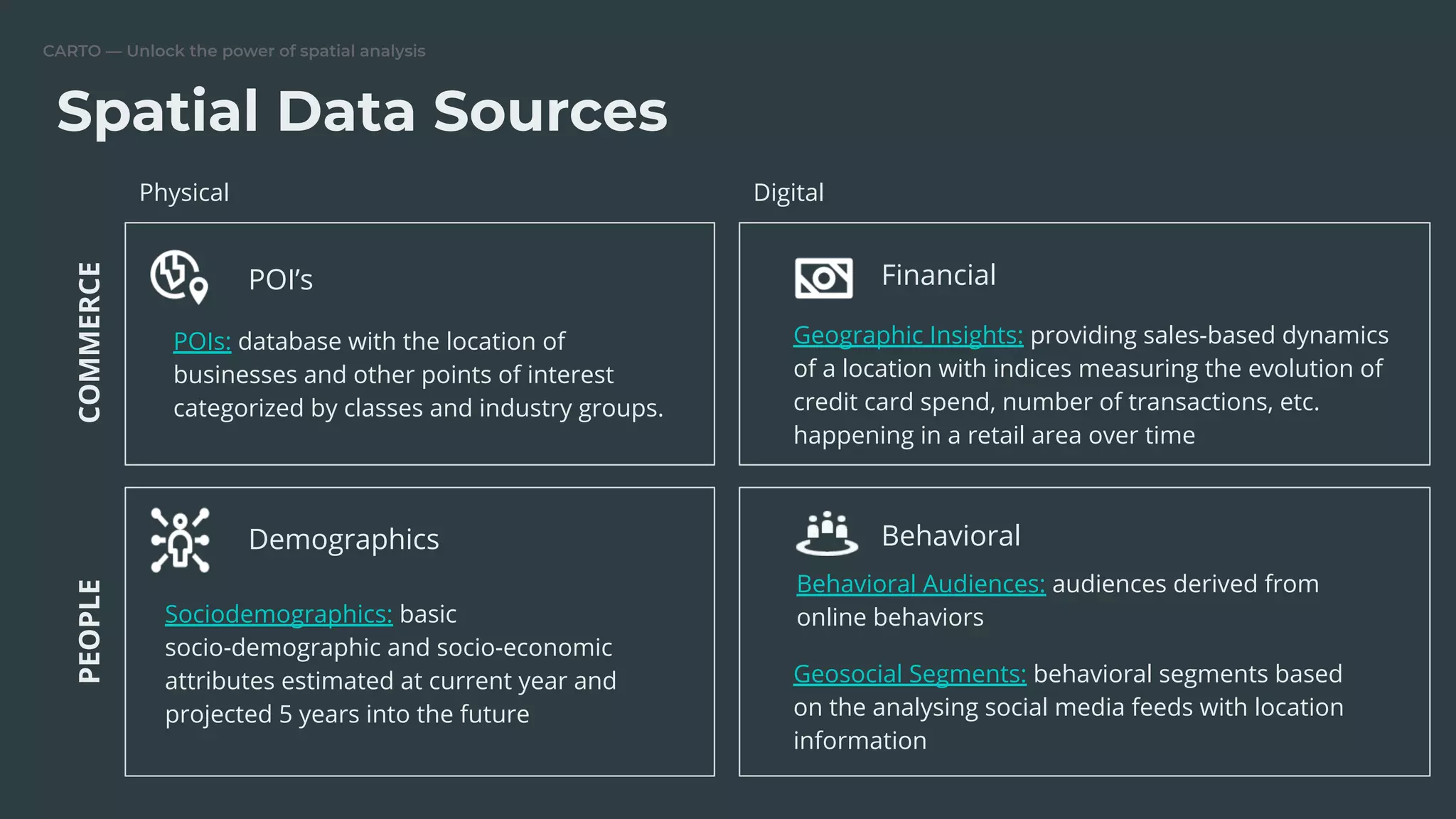 CARTO — Unlock the power of spatial analysis
Spatial Data Sources
Behavioral
Geosocial Segments: behavioral segments based
on the analysing social media feeds with location
information
Behavioral Audiences: audiences derived from
online behaviors
POI’s
POIs: database with the location of
businesses and other points of interest
categorized by classes and industry groups.
Demographics
Sociodemographics: basic
socio-demographic and socio-economic
attributes estimated at current year and
projected 5 years into the future
Geographic Insights: providing sales-based dynamics
of a location with indices measuring the evolution of
credit card spend, number of transactions, etc.
happening in a retail area over time
Financial
COMMERCE
PEOPLE
Physical Digital
 