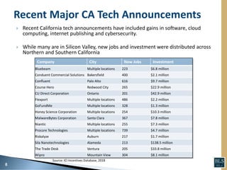 Corporate Location Trends