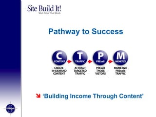 Pathway to Success ‘ Building Income Through Content’ 1.1 CTPM 