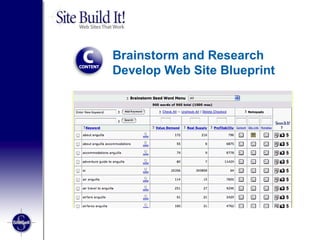 Brainstorm and Research Develop Web Site Blueprint 