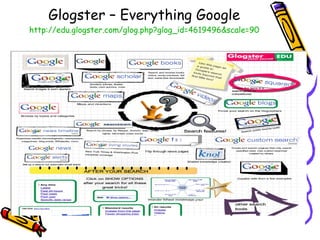 Glogster – Everything Google http://edu.glogster.com/glog.php?glog_id=4619496&scale=90 