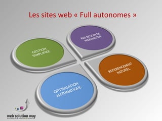 Les sites web « Full autonomes »
 