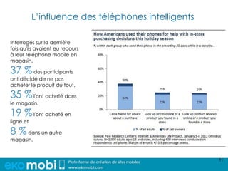 L’influence des téléphones intelligents

Interrogés sur la dernière
fois qu'ils avaient eu recours
à leur téléphone mobile en
magasin,

37 % des participants
ont décidé de ne pas
acheter le produit du tout,

35 % l'ont acheté dans
le magasin,

19 % l'ont acheté en
ligne et

8 % dans un autre
magasin.


                                                     11
 