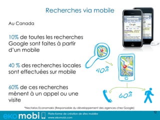 Recherches via mobile

Au Canada


10% de toutes les recherches
Google sont faites à partir
d’un mobile

40 % des recherches locales
sont effectuées sur mobile

60% de ces recherches
mènent à un appel ou une
visite
     *Nectarios Economakis (Responsable du développement des agences chez Google)
                                                                                    12
 