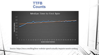TTFB
Counts
Source: https://moz.com/blog/how-website-speed-actually-impacts-search-ranking
 