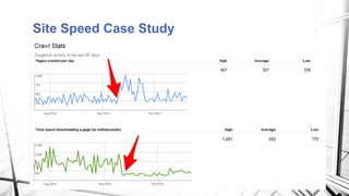 Site Speed Case Study
 
