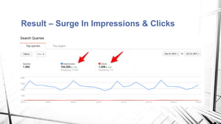 Result – Surge In Impressions & Clicks
 