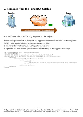 Cxml Examples Explaining cXML Messages - SiteSphere PunchOut Catalogs | PDF