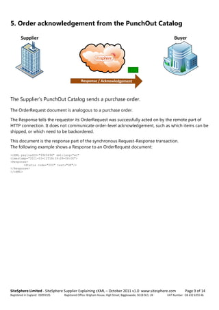 Cxml Examples Explaining cXML Messages - SiteSphere PunchOut Catalogs | PDF
