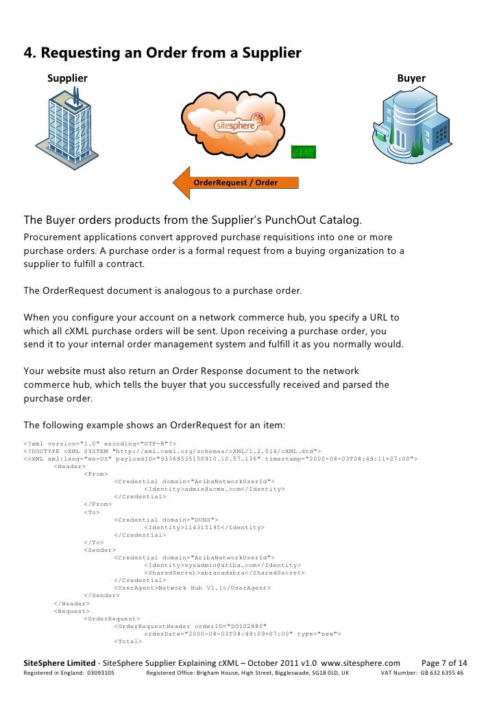 Explaining cXML Messages SiteSphere PunchOut Catalogs