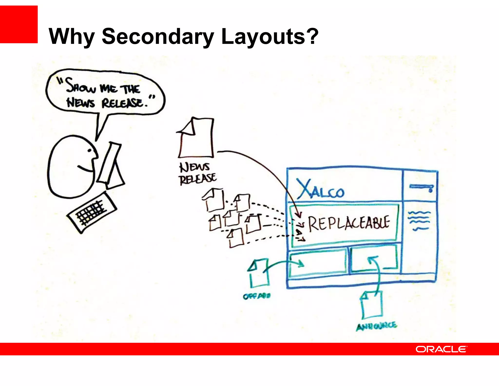 Why Secondary Layouts?
 