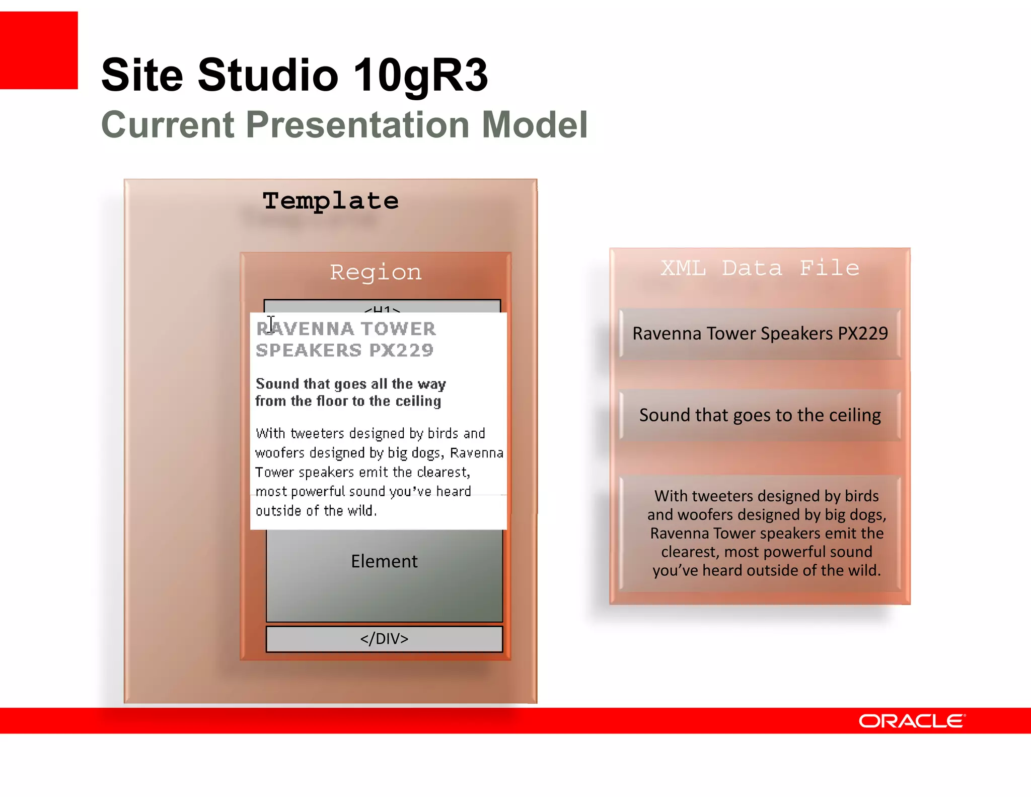 Site Studio 10gR3
Current Presentation Model
        Template

            Region              XML Data File
               <H1>
                             Ravenna Tower Speakers PX229
             Element

            </H1>  <H2>
            </H1> <H2>
                             Sound that goes to the ceiling
             Element

            </H2>  <DIV>
                               With tweeters designed by birds
                               With tweeters designed by birds 
                              and woofers designed by big dogs, 
                              Ravenna Tower speakers emit the 
                                clearest, most powerful sound 
             Element           you’ve heard outside of the wild. 


              </DIV>
 