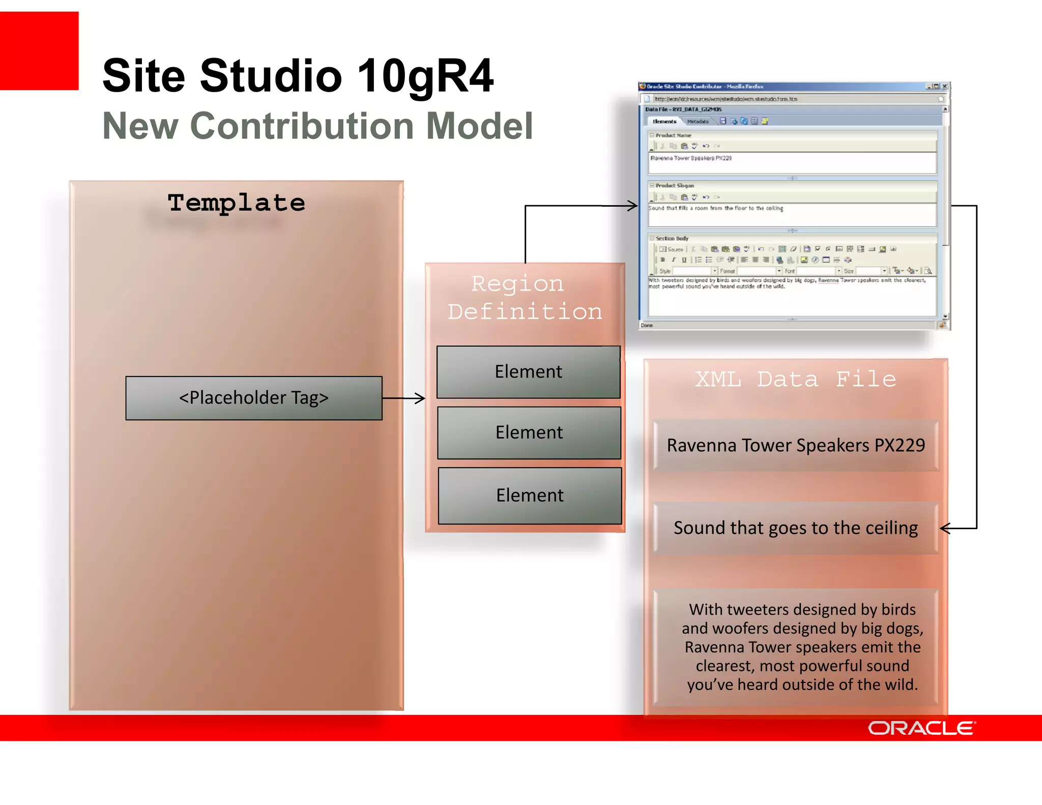Site Studio 10gR4
New Contribution Model
   Template

                        Region
                       Definition
                       D fi iti

                          Element      XML Data File
   <Placeholder Tag>
   <Placeholder Tag>
                          Element
                                    Ravenna Tower Speakers PX229

                          Element
                                    Sound that goes to the ceiling


                                      With tweeters designed by birds 
                                     and woofers designed by big dogs, 
                                     Ravenna Tower speakers emit the 
                                       clearest, most powerful sound 
                                      you’ve heard outside of the wild. 
 
