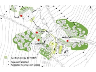 Medium size (2-10 meter)
• Purposely planted
• Appeared nearby each spaces
Candi
Waterfall 2
Waterfall 1
Candi
 