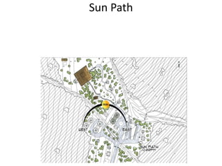 Sun Path
 