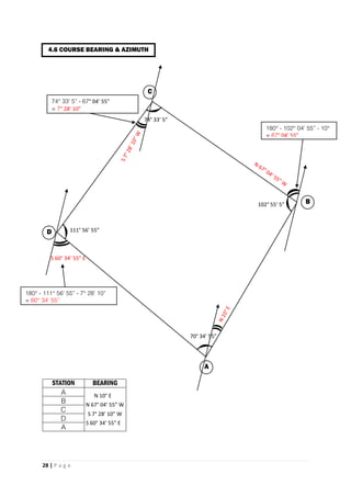 28 | P a g e
STATION BEARING
A
B
C
D
A
A
D
B
C
70° 34’ 55”
102° 55’ 5”
111° 56’ 55”
74° 33’ 5”
180° - 102° 04’ 55” - 10°
= 67° 04’ 55”
74° 33’ 5” - 67° 04’ 55”
= 7° 28’ 10”
180° - 111° 56’ 55” - 7° 28’ 10”
= 60° 34’ 55”
S 60° 34’ 55” E
N 10° E
N 67° 04’ 55” W
S 7° 28’ 10” W
S 60° 34’ 55” E
4.6 COURSE BEARING & AZIMUTH
 