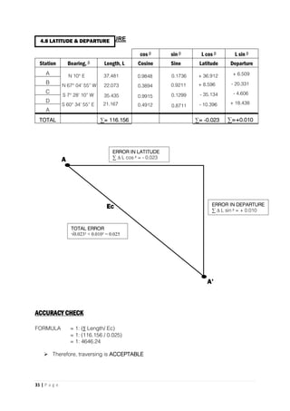 31 | P a g e
4.5 LATITUDE AND DEPARTURE
cos ᵝ sin ᵝ L cos ᵝ L sin ᵝ
Station Bearing, ᵝ Length, L Cosine Sine Latitude Departure
A
B
C
D
A
TOTAL ∑= 116.156 ∑= -0.023 ∑=+0.010
ACCURACY CHECK
FORMULA = 1: (∑ Length/ Ec)
= 1: (116.156 / 0.025)
= 1: 4646.24
 Therefore, traversing is ACCEPTABLE
N 10° E 37.481
N 67° 04’ 55” W
S 7° 28’ 10” W
S 60° 34’ 55” E 21.167
35.435
22.073
+ 18.438
0.9211 + 8.5960.3894
+ 6.5090.1736 + 36.9120.9848
- 10.3960.4912
- 4.6060.1299 - 35.1340.9915
- 20.331
0.8711
ERROR IN LATITUDE
∑ ∆ L cos ᵝ = - 0.023
ERROR IN DEPARTURE
∑ ∆ L sin ᵝ = + 0.010
A
A’
TOTAL ERROR
√0.023² + 0.010² = 0.025
EC
4.8 LATITUDE & DEPARTURE
 