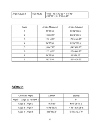 13
Angle Adjusted 0˚35’46.25’ 1080˚ - 1075˚13’50’ = 4˚46’10’
4˚46’10’ ÷ 8 = 0˚35’46.25’
Angle Angles Measured Angles Adjusted
1 55˚16’40’ 55˚52’26.25’
2 199˚26’50’ 200˚2’36.25’
3 178˚16’00’ 178˚51’46.25’
4 64˚38’40’ 65˚14’26.25’
5 183˚47’20’ 184˚233’6.25’
6 127˚10’00’ 127˚45’46.25’
7 84˚29’40’ 85˚5’26.25’
8 182˚8’40’ 182˚44’26.25’
Azimuth
Clockwise Angle Azimuth Bearing
Angle 1 - Angle 2 ( To North ) 0˚ 0˚
Angle 2 - Angle 3 19˚26’50’ N 19˚26’50’ E
Angle 3 - Angle 4 18˚18’36.25’ N 18˚18’36.25’ E
Angle 4 - Angle 5 263˚33’2.5’ S 83˚33’2.5’ W
 