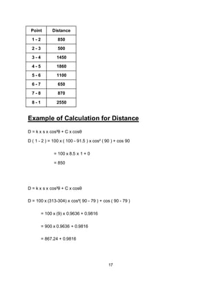 17
Point Distance
1 - 2 850
2 - 3 500
3 - 4 1450
4 - 5 1860
5 - 6 1100
6 - 7 650
7 - 8 870
8 - 1 2550
Example of Calculation for Distance
D = k x s x cos²θ + C x cosθ
D ( 1 - 2 ) = 100 x ( 100 - 91.5 ) x cos² ( 90 ) + cos 90
= 100 x 8.5 x 1 + 0
= 850
D = k x s x cos²θ + C x cosθ
D = 100 x (313-304) x cos²( 90 - 79 ) + cos ( 90 - 79 )
= 100 x (9) x 0.9636 + 0.9816
= 900 x 0.9636 + 0.9816
= 867.24 + 0.9816
 