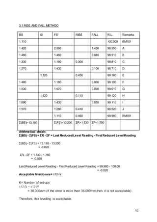 10
3.1 RISE AND FALL METHOD
BS IS FS RISE FALL R.L. Remarks
1.110 100.000 BM101
1.420 2.560 1.450 98.550 A
1.480 1.460 0.040 98.510 B
1.330 1.180 0.300 98.810 C
1.570 1.430 0.100 98.710 D
1.120 0.450 99.160 E
1.480 1.180 0.060 99.100 F
1.530 1.570 0.090 99.010 G
1.420 0.110 99.120 H
1.690 1.430 0.010 99.110 I
1.570 1.280 0.410 99.520 J
1.110 0.460 99.980 BM101
Σ(BS)=13.180 Σ(FS)=13.200 ΣR=1.730 ΣF=1.750
Arithmetical check:
Σ(BS) - Σ(FS) = ΣR - ΣF = Last Reduced Level Reading - First Reduced Level Reading
Σ(BS) - Σ(FS) = 13.180 - 13.200
= -0.020
ΣR - ΣF = 1.730 - 1.750
= -0.020
Last Reduced Level Reading - First Reduced Level Reading = 99.980 - 100.00
= -0.020
Acceptable Misclosure= ±12√k
K= Number of set-ups
±12√k = ±12√9
= 36.000mm (If the error is more than 36.000mm,then it is not acceptable)
Therefore, this levelling is acceptable.
 