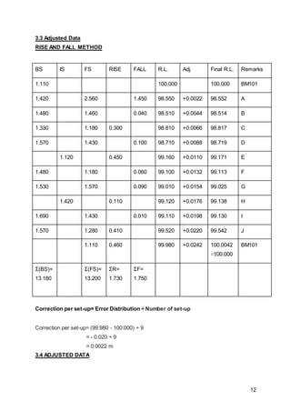 12
3.3 Adjusted Data
RISE AND FALL METHOD
BS IS FS RISE FALL R.L. Adj. Final R.L. Remarks
1.110 100.000 100.000 BM101
1.420 2.560 1.450 98.550 +0.0022 98.552 A
1.480 1.460 0.040 98.510 +0.0044 98.514 B
1.330 1.180 0.300 98.810 +0.0066 98.817 C
1.570 1.430 0.100 98.710 +0.0088 98.719 D
1.120 0.450 99.160 +0.0110 99.171 E
1.480 1.180 0.060 99.100 +0.0132 99.113 F
1.530 1.570 0.090 99.010 +0.0154 99.025 G
1.420 0.110 99.120 +0.0176 99.138 H
1.690 1.430 0.010 99.110 +0.0198 99.130 I
1.570 1.280 0.410 99.520 +0.0220 99.542 J
1.110 0.460 99.980 +0.0242 100.0042
≈100.000
BM101
Σ(BS)=
13.180
Σ(FS)=
13.200
ΣR=
1.730
ΣF=
1.750
Correction per set-up= Error Distribution ÷ Number of set-up
Correction per set-up= (99.980 - 100.000) ÷ 9
= - 0.020 ÷ 9
= 0.0022 m
3.4 ADJUSTED DATA
 