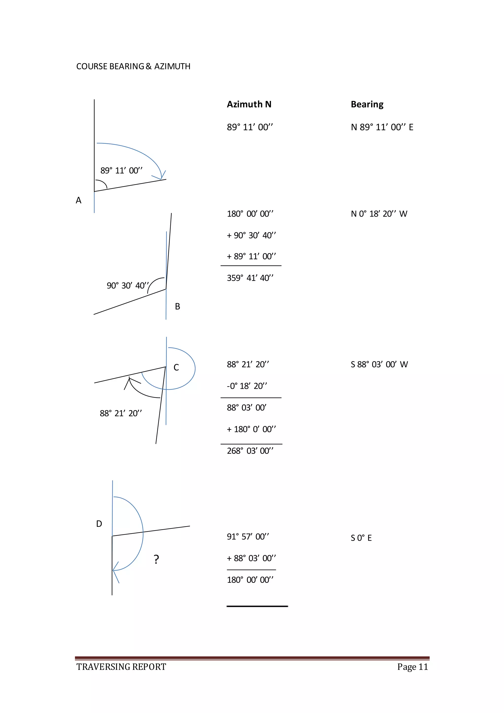 TRAVERSING REPORT Page 11
COURSE BEARING& AZIMUTH
89° 11’ 00’’
Azimuth N
89° 11’ 00’’
180° 00’ 00’’
+ 90° 30’ 40’’
+ 89° 11’ 00’’
359° 41’ 40’’
88° 21’ 20’’
-0° 18’ 20’’
88° 03’ 00’
+ 180° 0’ 00’’
268° 03’ 00’’
91° 57’ 00’’
+ 88° 03’ 00’’
180° 00’ 00’’
Bearing
N 89° 11’ 00’’ E
N 0° 18’ 20’’ W
S 88° 03’ 00’ W
S 0° E
90° 30’ 40’’
88° 21’ 20’’
A
B
C
D
?
 
