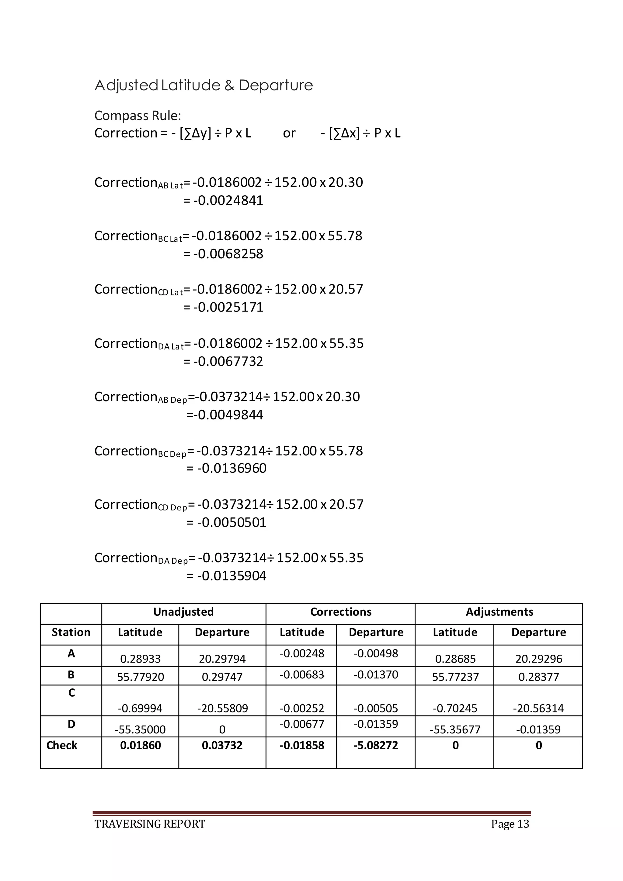 TRAVERSING REPORT Page 13
Adjusted Latitude & Departure
Compass Rule:
Correction = - [∑Δy] ÷ P x L or - [∑Δx] ÷ P x L
CorrectionAB Lat=-0.0186002 ÷152.00 x20.30
= -0.0024841
CorrectionBCLat=-0.0186002 ÷152.00x 55.78
= -0.0068258
CorrectionCD Lat=-0.0186002÷152.00 x 20.57
= -0.0025171
CorrectionDA Lat=-0.0186002 ÷152.00 x 55.35
= -0.0067732
CorrectionAB Dep=-0.0373214÷152.00x20.30
=-0.0049844
CorrectionBCDep=-0.0373214÷152.00 x55.78
= -0.0136960
CorrectionCD Dep=-0.0373214÷152.00 x20.57
= -0.0050501
CorrectionDA Dep=-0.0373214÷152.00x55.35
= -0.0135904
Unadjusted Corrections Adjustments
Station Latitude Departure Latitude Departure Latitude Departure
A 0.28933 20.29794 -0.00248 -0.00498 0.28685 20.29296
B 55.77920 0.29747 -0.00683 -0.01370 55.77237 0.28377
C
-0.69994 -20.55809 -0.00252 -0.00505 -0.70245 -20.56314
D -55.35000 0 -0.00677 -0.01359 -55.35677 -0.01359
Check 0.01860 0.03732 -0.01858 -5.08272 0 0
 