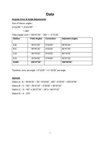 11
Data
Angular Error & Angle Adjustments
Sum of interior angles :
(n-2)x180 °= (4-2)x180°
= 360°
Total angular error = 359°47’40’’ – 360° = - 0°12’20’’
Station Field Angles Correction Adjusted angles
A-B 90°21’55’’ 0°03’05’’ 90°25’00’’
B-C 89°44’35’’ 0°03’05’’ 89°47’40’’
C-D 89°16’20’’ 0°03’05’’ 89°19’25’’
D-A 90°24’50’’ 0°03’05’’ 90°27’55’’
SUM= 359°47’40’’ 360°00’00’’
Therefore, error per angle = 0°12’20’’ ÷ 4 = 03’05’’ per angle.
Azimuth
Station A - B : 90°25’00’’ – 90° =0°25’00’’ , 360° - 0°25’00’’ = 359°35’00’’
Station B – C : 180° - 89°47’40’’ – 0°25’00’’ = 89°47’20’’
Station C – D : 180° +( 90°27’55’’ – 90°)= 180°27’55’’
Station D – A : 270°
 