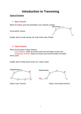 5
Introduction to Traversing
Types of Traverse
1. Open Traverse
Starts at a known point and terminates at an unknown position.
It end without closure.
Usually used on route surveys (ex. long narrow strip of land).
2. Close Traverse
There are two types of close traverse:
Loop Traverse: Starts at a known point and terminates at that point
Connecting Traverse: Starts at a known point and terminates at another
known point.
Usually used on large areas survey (ex. Lakes, wood).
Figure: Loop Traverse Figure: Connecting Traverse
 